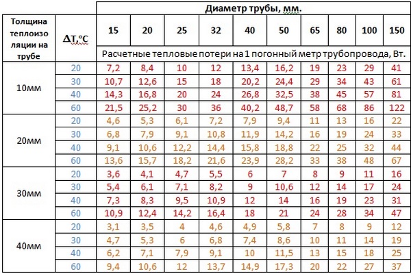 Выбор трубы для кабеля